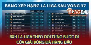 BXH La Liga