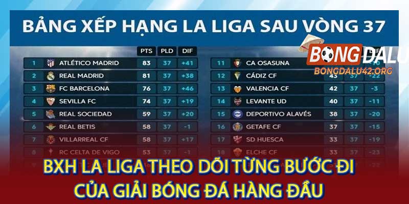 BXH La Liga