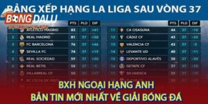 BXH Ngoại Hạng Anh