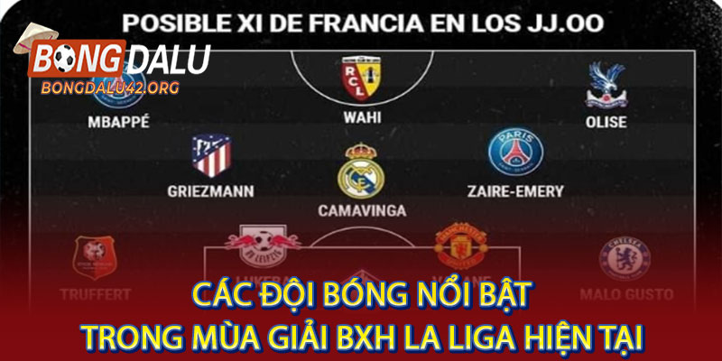 BXH La Liga