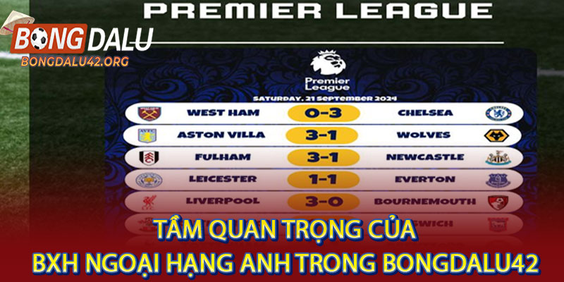 BXH Ngoại Hạng Anh